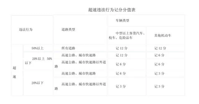 假期高速行駛攻略，看一遍絕對(duì)平安！