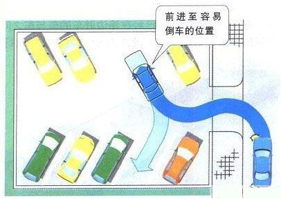 新概念轎車(chē)JADE（杰德）給您講訴倒車(chē)那點(diǎn)事兒！