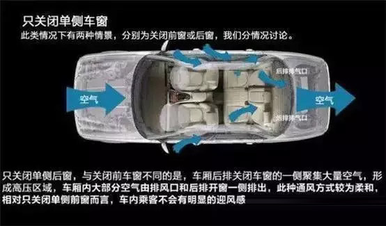 車窗這樣開，省油又通風(fēng)！