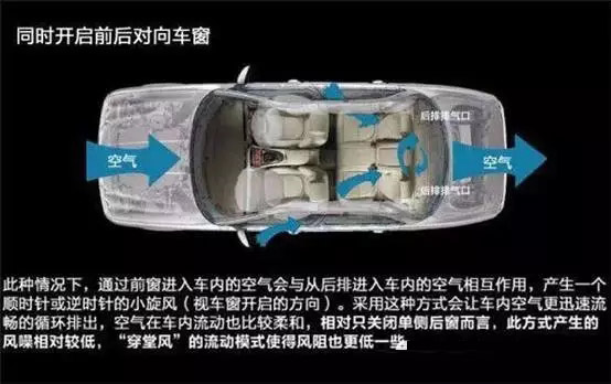 車窗這樣開，省油又通風(fēng)！