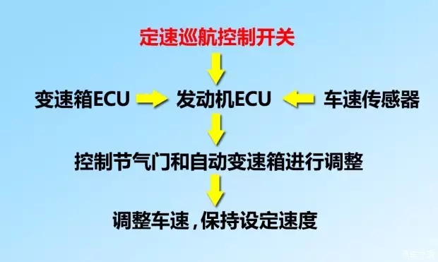 別讓您車上的這個(gè)功能被“閑置”，它功能大著呢