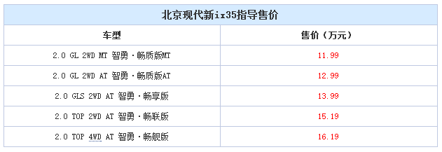 邵陽北京現(xiàn)代新ix35上市，售11.99-16.19萬元