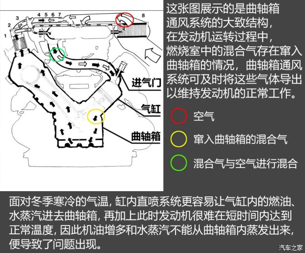 不懼機油問題？解讀福特全新1.5T三缸機