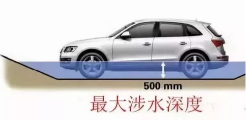 五處汽車參數(shù)，一招看出性能好壞