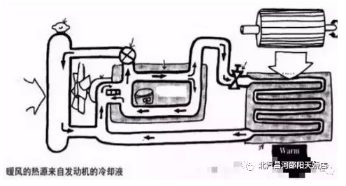 冬天來(lái)了，汽車(chē)暖風(fēng)你用對(duì)了嗎？